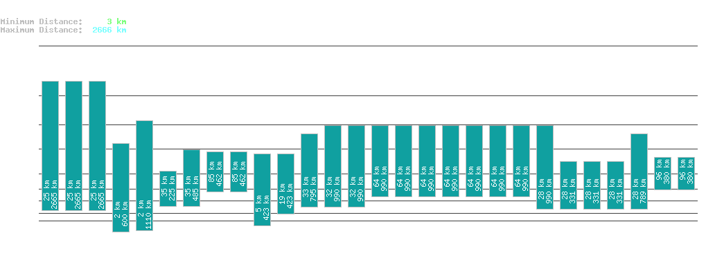 statistic_1.php