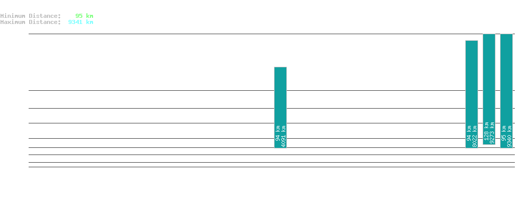 statistic_1.php