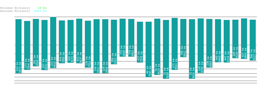 statistic_1.php