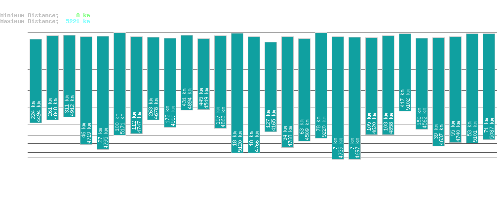 statistic_1.php