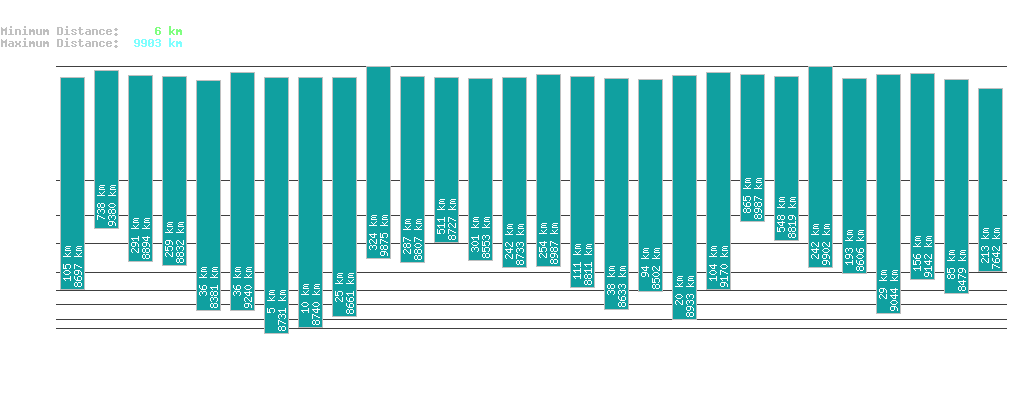 statistic_1.php