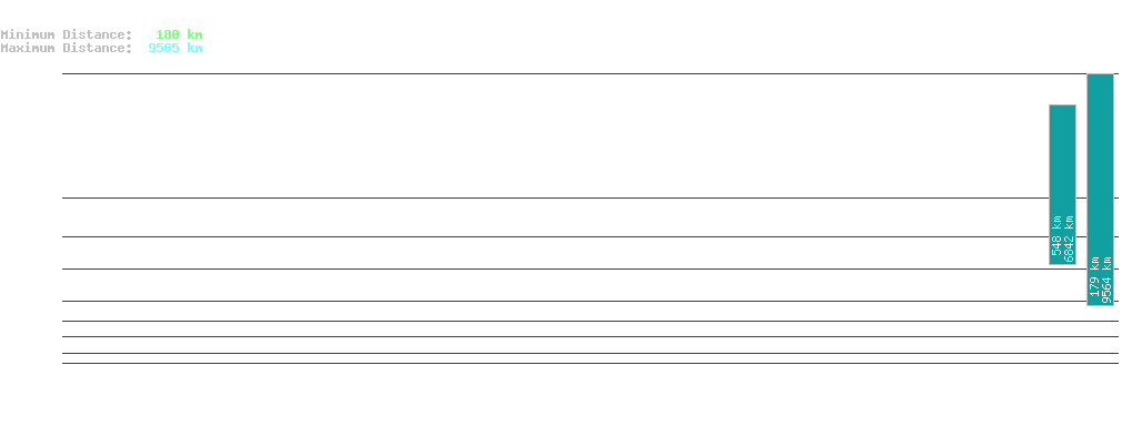 statistic_1.php