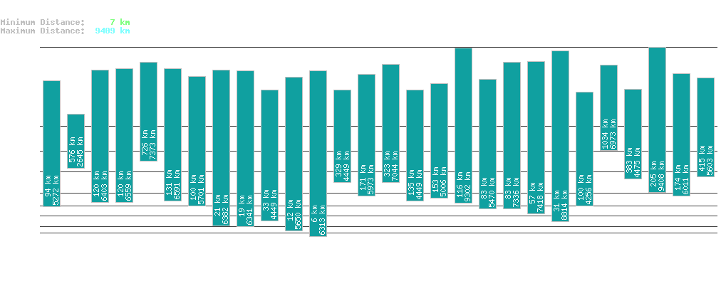 statistic_1.php