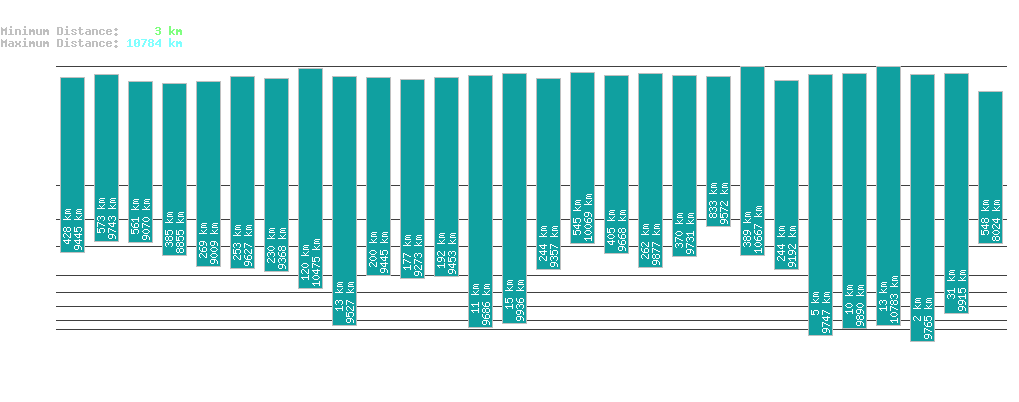 statistic_1.php