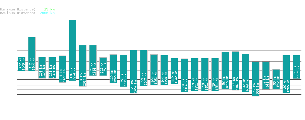 statistic_1.php