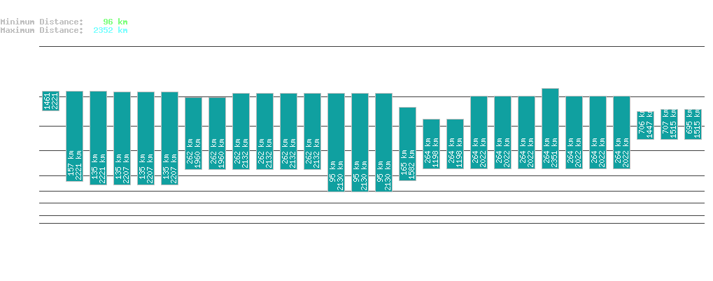 statistic_1.php