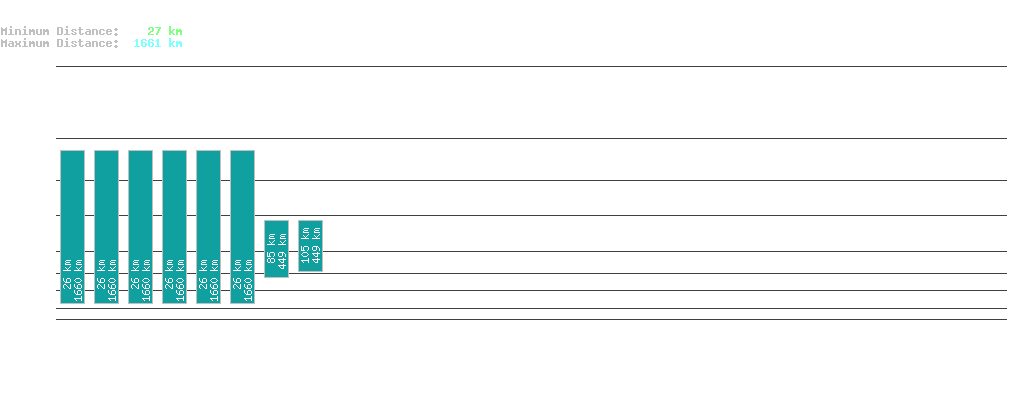 statistic_1.php