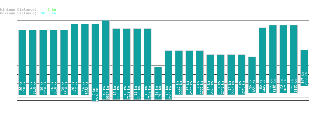 statistic_1.php