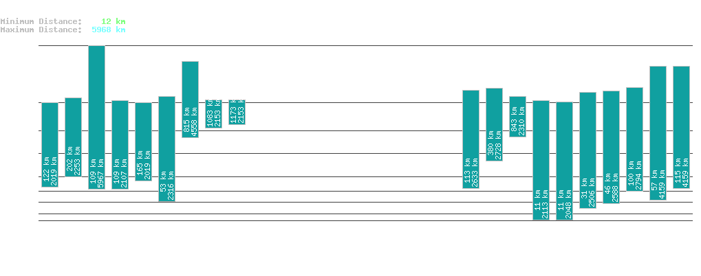 statistic_1.php