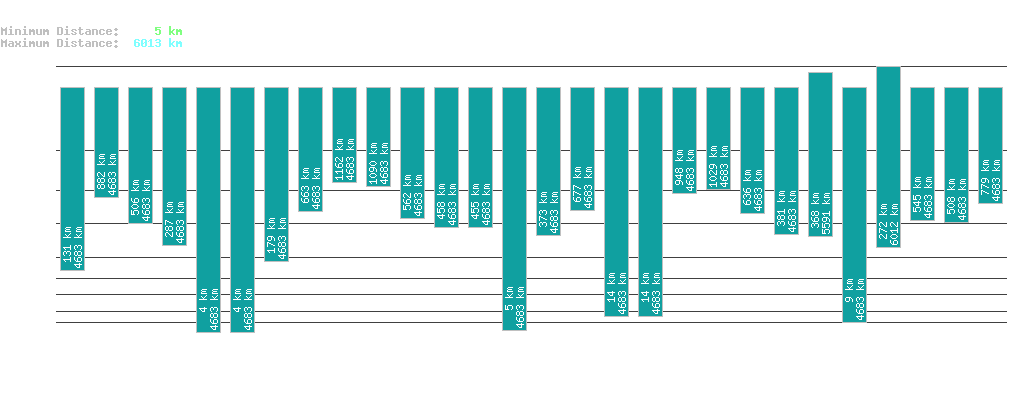 statistic_1.php