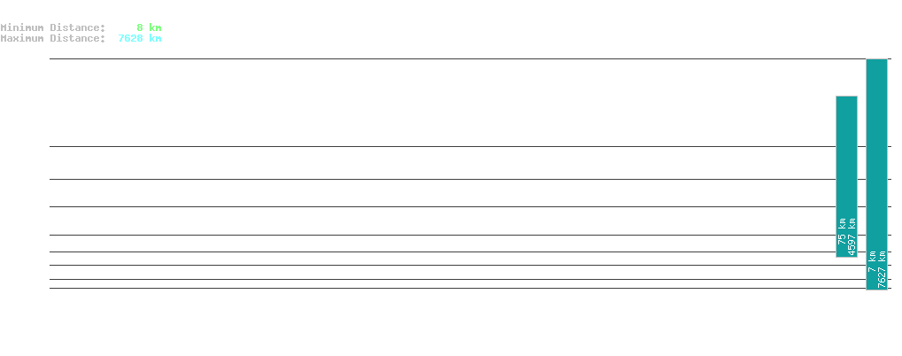 statistic_1.php