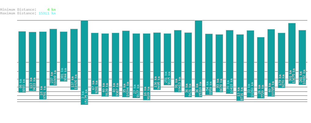 statistic_1.php