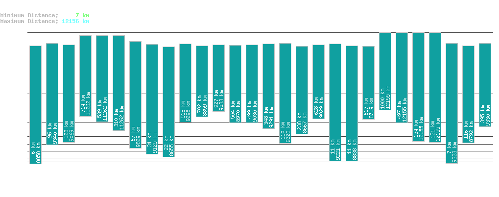 statistic_1.php