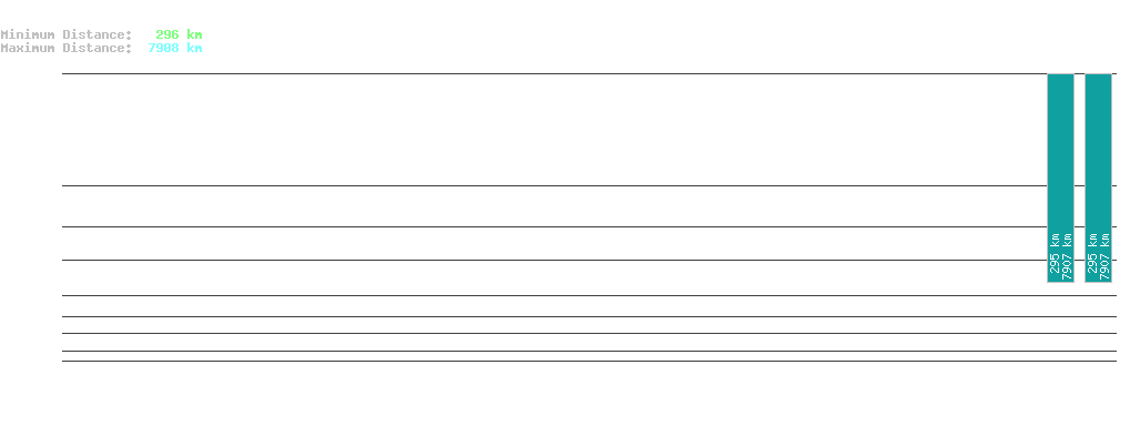 statistic_1.php