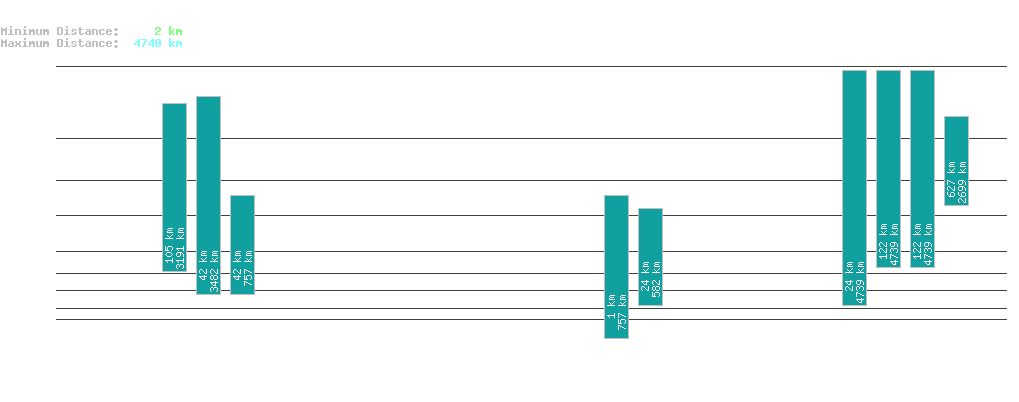 statistic_1.php