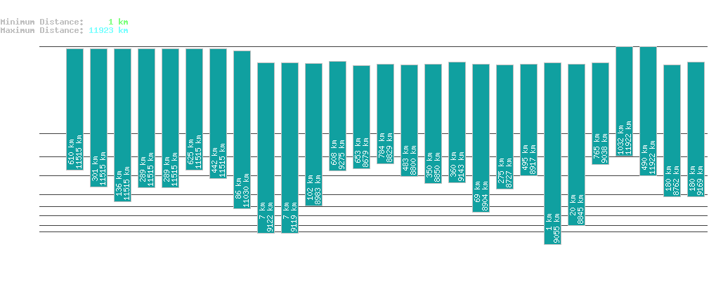 statistic_1.php