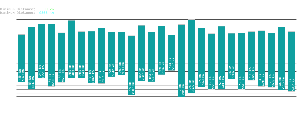statistic_1.php