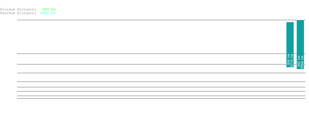 statistic_1.php