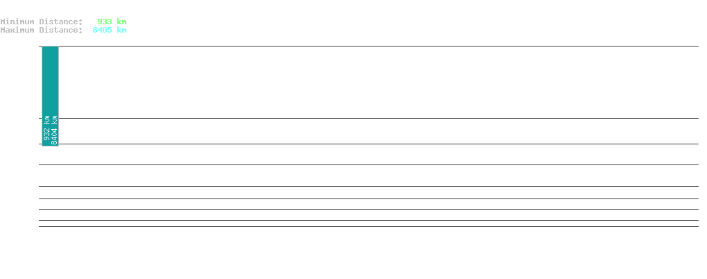 statistic_1.php