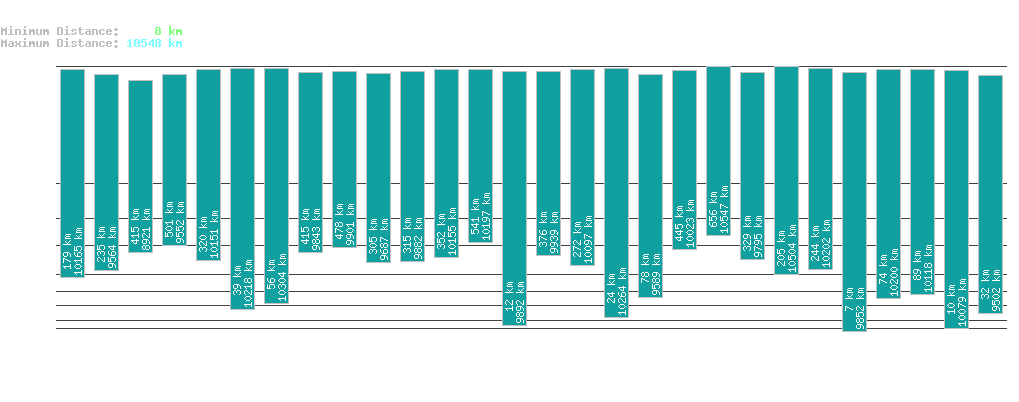 statistic_1.php