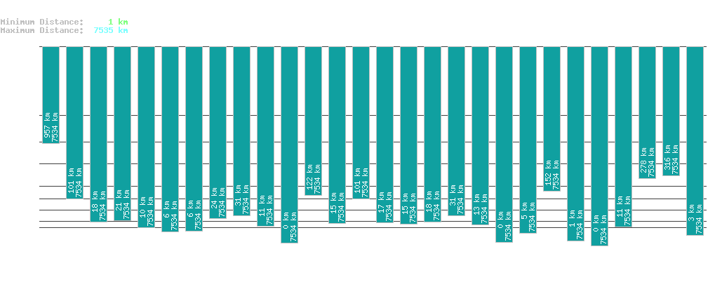 statistic_1.php