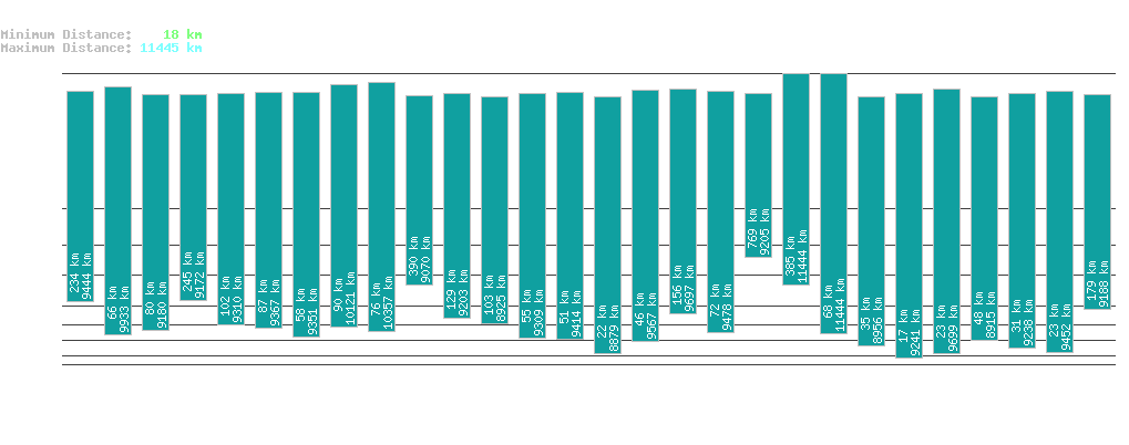 statistic_1.php