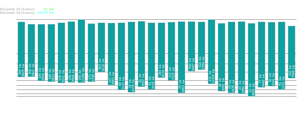 statistic_1.php