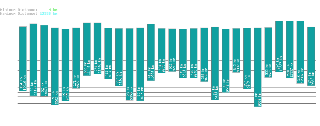 statistic_1.php