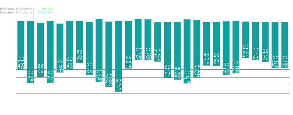 statistic_1.php