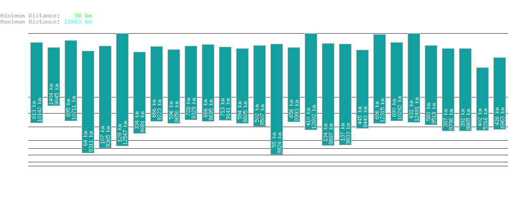 statistic_1.php