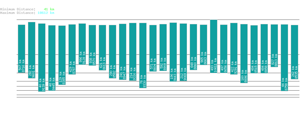 statistic_1.php