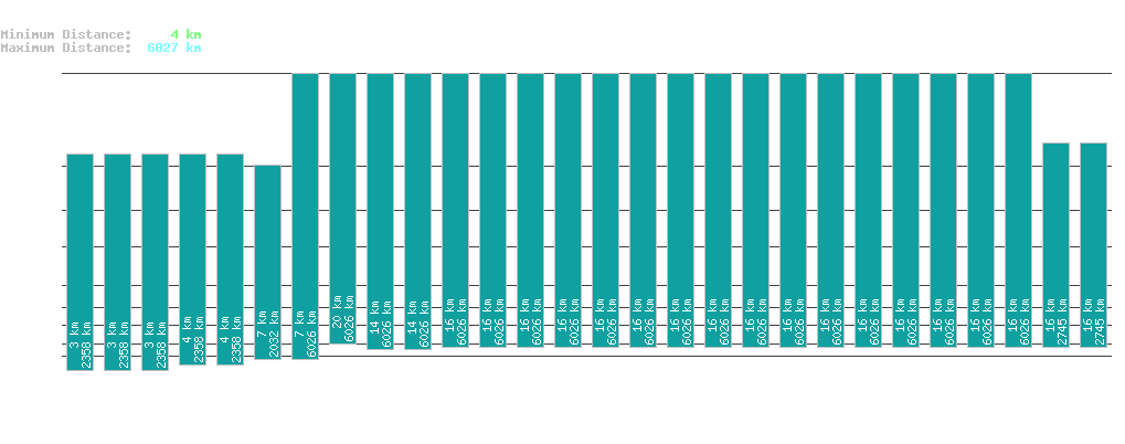 statistic_1.php