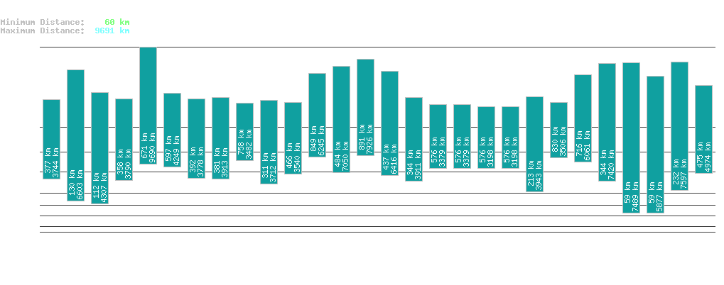 statistic_1.php