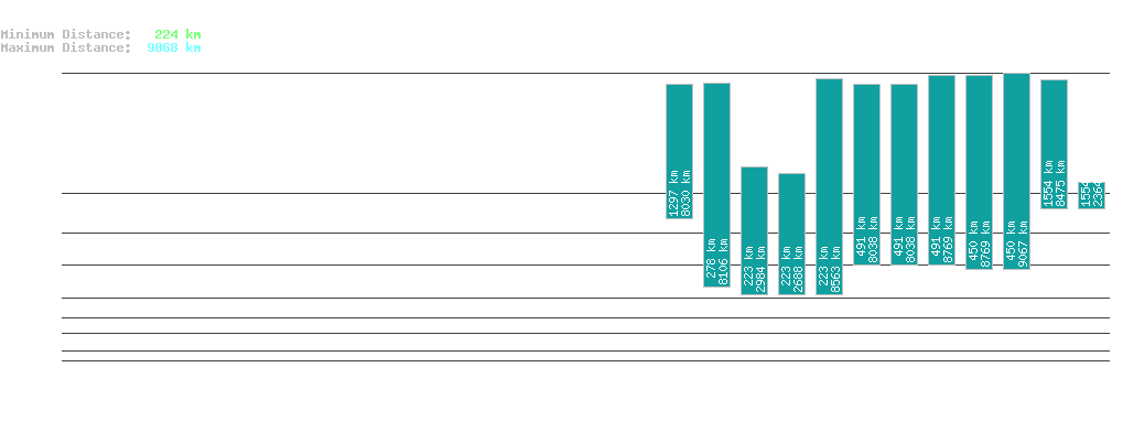 statistic_1.php