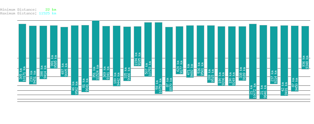 statistic_1.php