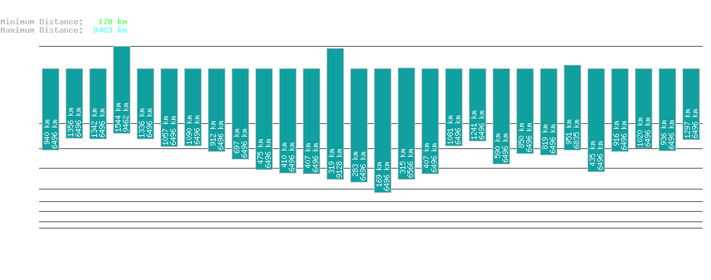 statistic_1.php