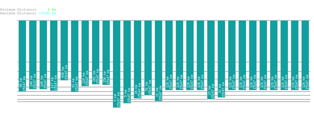 statistic_1.php