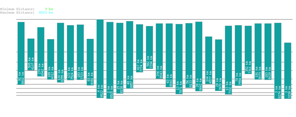statistic_1.php