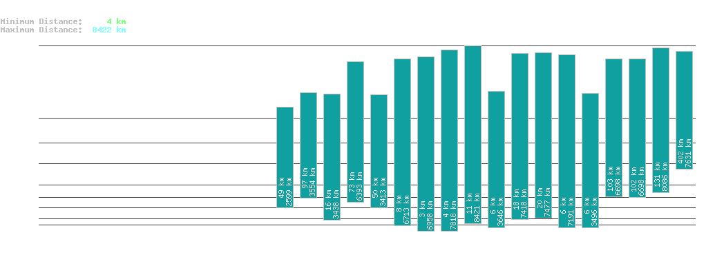 statistic_1.php