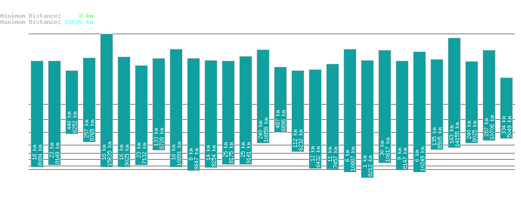 statistic_1.php