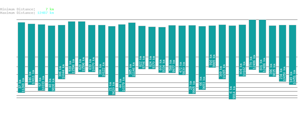 statistic_1.php