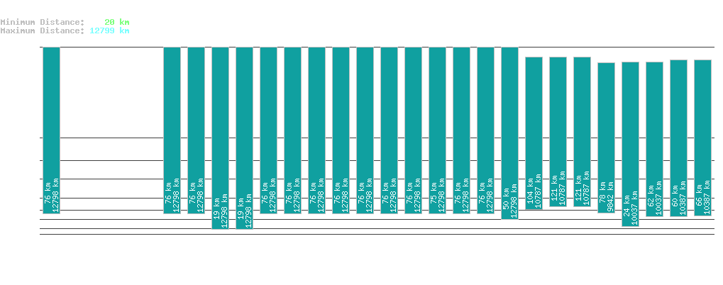 statistic_1.php