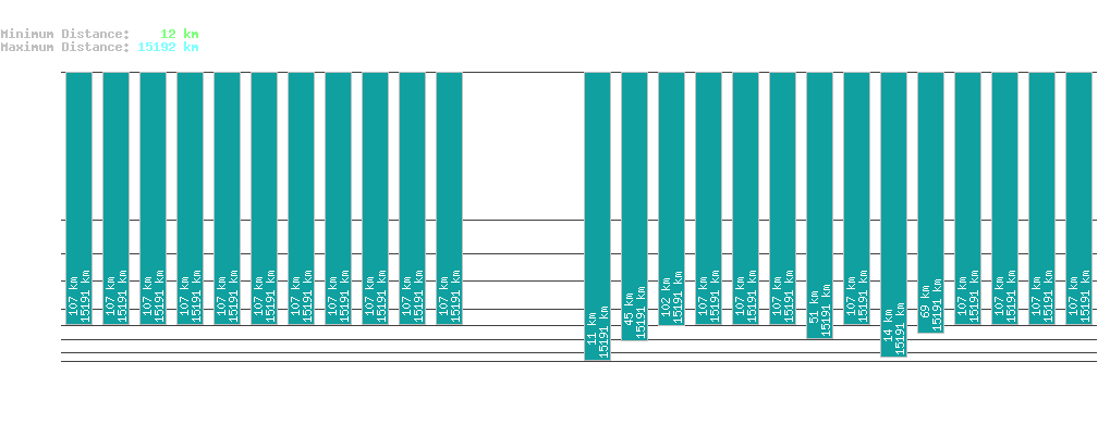 statistic_1.php