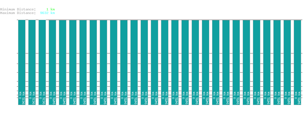 statistic_1.php