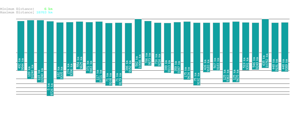 statistic_1.php