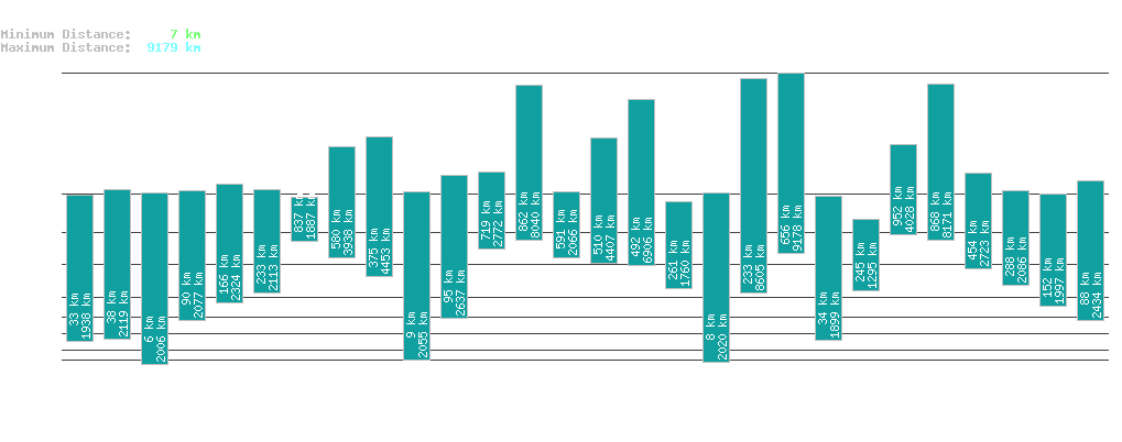 statistic_1.php