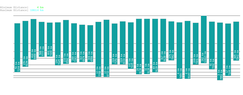 statistic_1.php