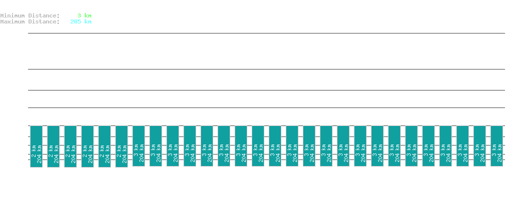 statistic_1.php