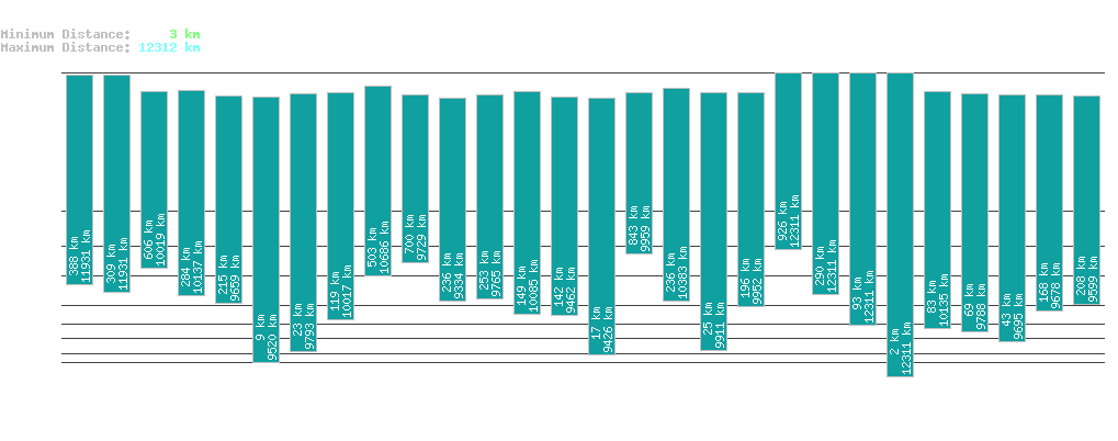 statistic_1.php