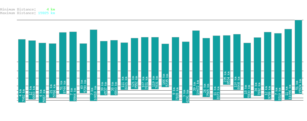 statistic_1.php